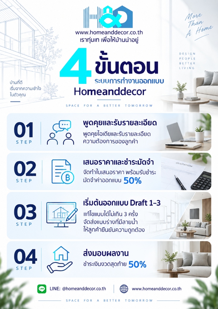 4 ขั้นตอน ระบบการทำงานออกแบบ Homeanddecor